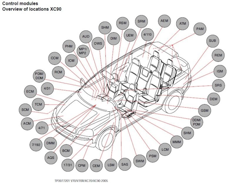 MANUAL DE SERVIÇO - VOLVO 1994-2005 (Diagrama Elétrico) - Image 6