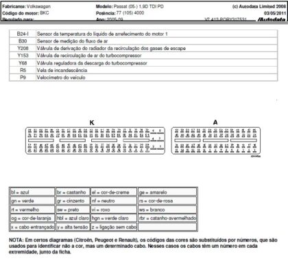 MANUAL DE SERVIÇO – VW Passat 1996-2009 (COLLECTION WIRING DIAGRAM