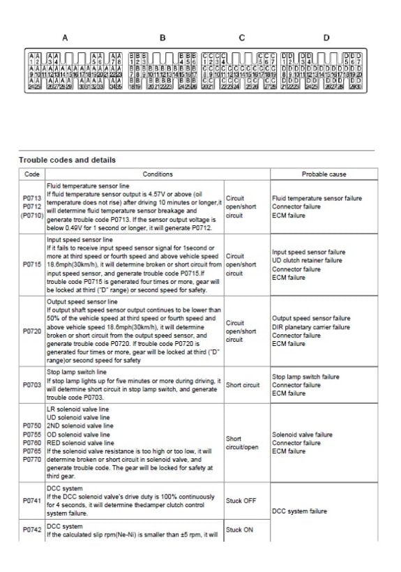 MANUAL DE SERVIÇO – Kia Carnival 3.5L V6 (2002-2006 KV-II) – WEB AUTOMOTIVO