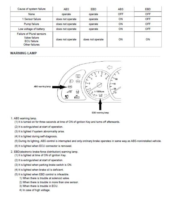 MANUAL DE SERVIÇO – Kia Carnival 3.5L V6 (2002-2006 KV-II) – WEB AUTOMOTIVO