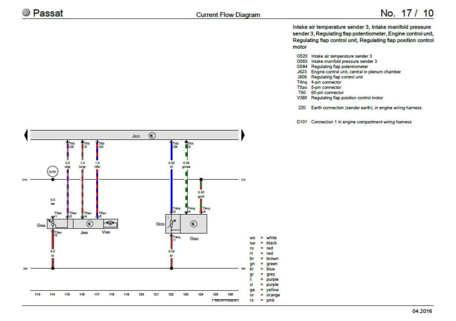 MANUAL DE SERVIÇO Volkswagen Passat (Wiring Diagram B6B7 Typ 3C 2010