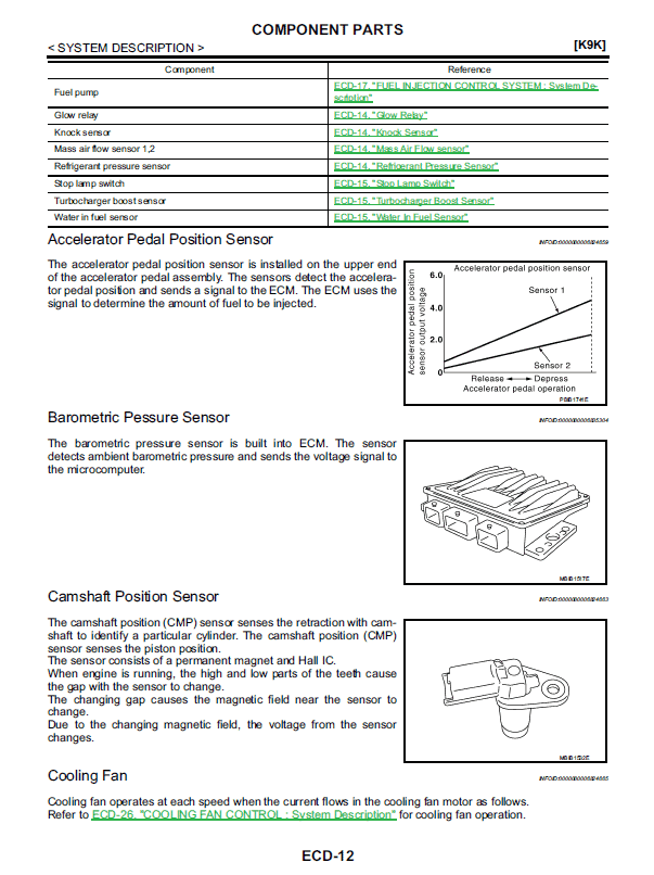 MANUAL DE SERVIÇO - Nissan March / Micra (K13 Series) 2010 - Imagem 7