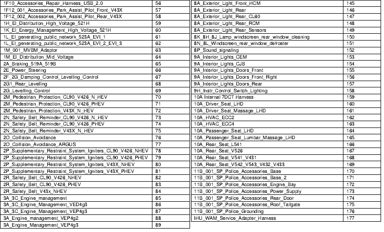 DIAGRAMA ELÉTRICO - Volvo 2017 (AFTERMARKET WIRING DIAGRAM) - Imagem 3